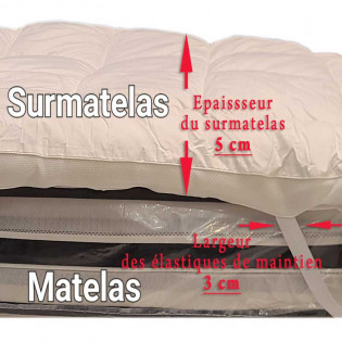 Dimensions sur-matelas confort forme plateau